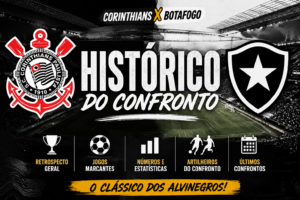 Histórico do confronto entre Corinthians e Botafogo com retrospecto e estatísticas dos clubes
