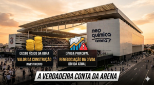 Vista interna do setor Oeste da Neo Química Arena mostrando as escadas rolantes e o grande escudo do Corinthians.